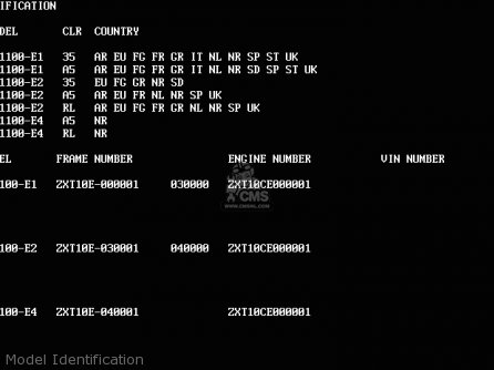 Model Identification - ZX1100E1 GPZ1100 1995 EUROPE UK FR NL AR FG GR IT NR SD SP ST