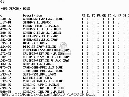 1995 ZX1100-E1    35 LUMINOUS PEACOCK BLUE - ZX1100E1 GPZ1100 1995 EUROPE UK FR NL AR FG GR IT NR SD SP ST