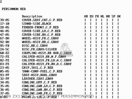 1996 ZX1100-E2    A5 CANDY PERSIMMON RED - ZX1100E1 GPZ1100 1995 EUROPE UK FR NL AR FG GR IT NR SD SP ST