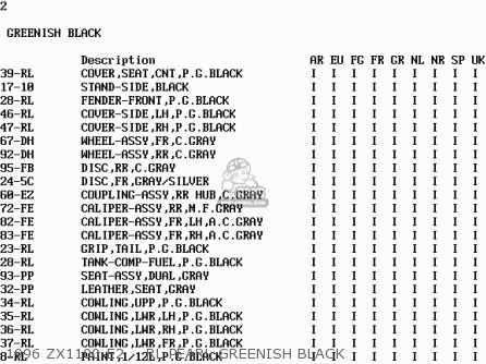 1996 ZX1100-E2    RL PEARL GREENISH BLACK - ZX1100E1 GPZ1100 1995 EUROPE UK FR NL AR FG GR IT NR SD SP ST