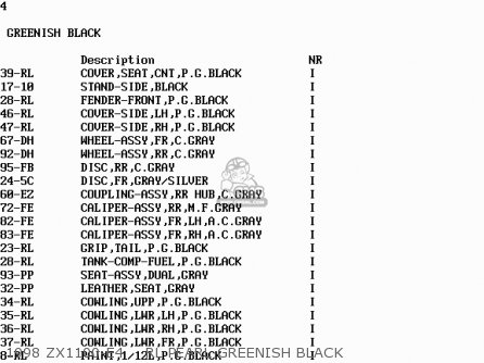 1998 ZX1100-E4    RL PEARL GREENISH BLACK - ZX1100E1 GPZ1100 1995 EUROPE UK FR NL AR FG GR IT NR SD SP ST