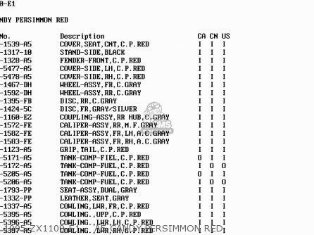 1995 ZX1100-E1    A5 CANDY PERSIMMON RED - ZX1100E1 GPZ1100 1995 USA CALIFORNIA CANADA
