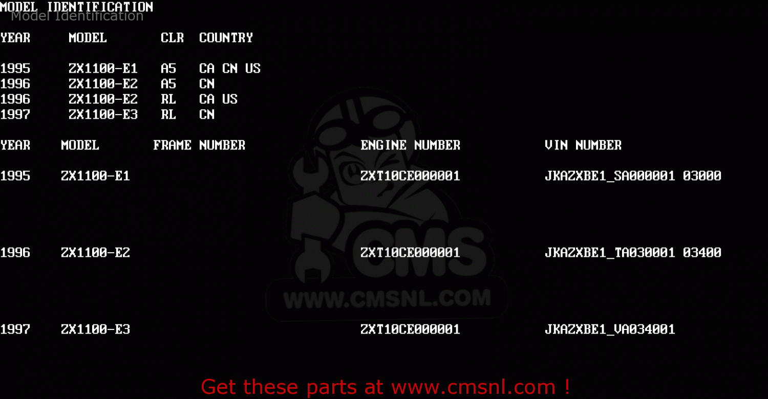 Model Identification ZX1100E2 GPZ1100 1996 USA CALIFORNIA CANADA