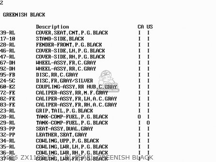 1996 ZX1100-E2    RL PEARL GREENISH BLACK - ZX1100E2 GPZ1100 1996 USA CALIFORNIA CANADA