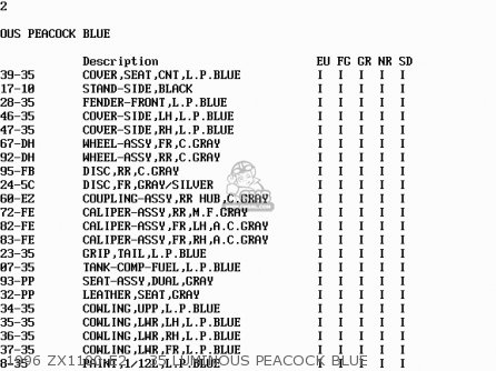 1996 ZX1100-E2    35 LUMINOUS PEACOCK BLUE - ZX1100E4 GPZ1100 1998 EUROPE UK FR NL AR FG GR NR SP