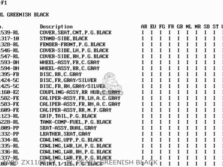 1996 ZX1100-F1    RL PEARL GREENISH BLACK - ZX1100F1 GPZ1100 1996 EUROPE UK FR NL AR FG GR NR SD ST
