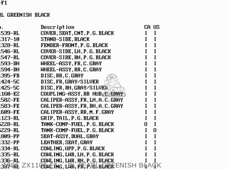 1996 ZX1100-F1    RL PEARL GREENISH BLACK - ZX1100F1 GPZ1100 1996 USA CALIFORNIA / ABS