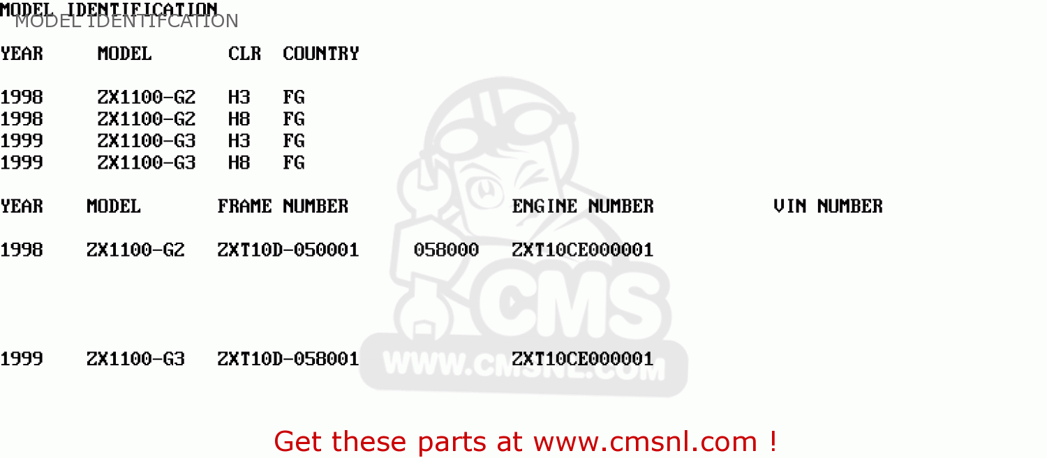 MODEL IDENTIFCATION ZX1100G2 ZZR1100 1998 FG