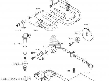IGNITION SYSTEM - ZX1100G3 ZZR1100 1999 FG