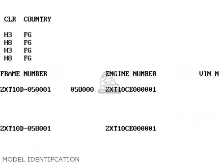 MODEL IDENTIFCATION - ZX1100G3 ZZR1100 1999 FG