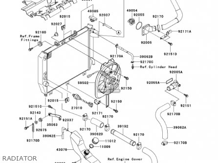 RADIATOR - ZX1200A1 ZX12R 2000 USA CALIFORNIA CANADA