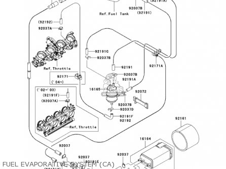FUEL EVAPORATIVE SYSTEM (CA) - ZX1200B1 ZX12R 2002 USA CALIFORNIA CANADA