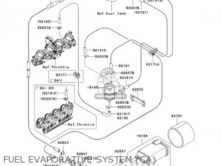 FUEL EVAPORATIVE SYSTEM (CA) - ZX1200B4 ZX12R 2005 USA CALIFORNIA CANADA