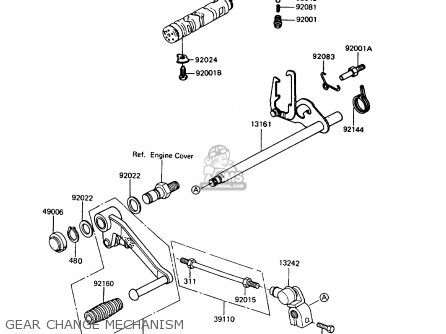 GEAR CHANGE MECHANISM - ZX400C5 Z400FII 1994 EUROPE