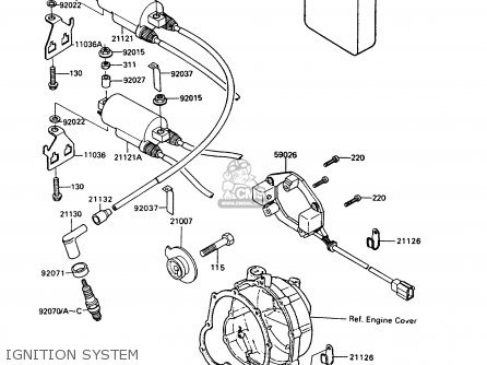 IGNITION SYSTEM - ZX400C5 Z400FII 1994 EUROPE