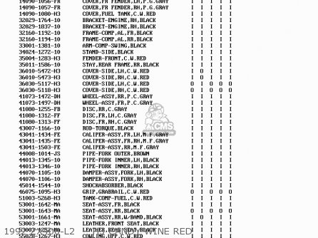 1992 ZX400-L2     H3 CANDY WINE RED - ZX400L1 ZXR400 1991 EUROPE UK FR AR FG GR IT NR