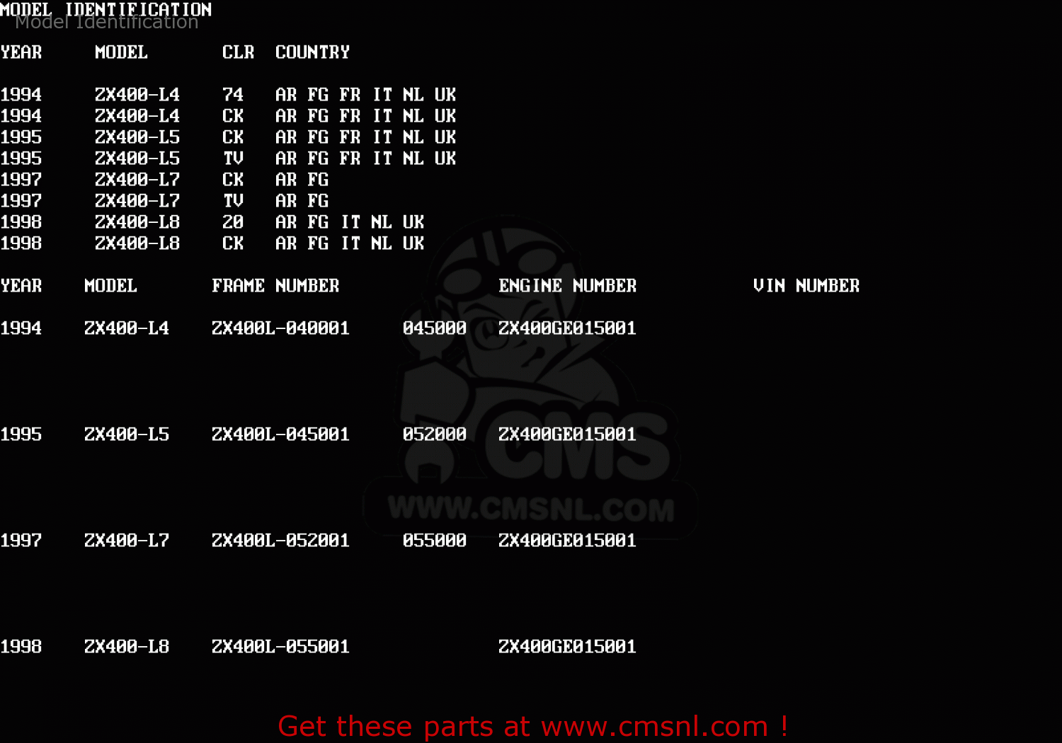 Model Identification ZX400L4 ZXR400 1994 UNITED KINGDOM FR NL AR FG IT