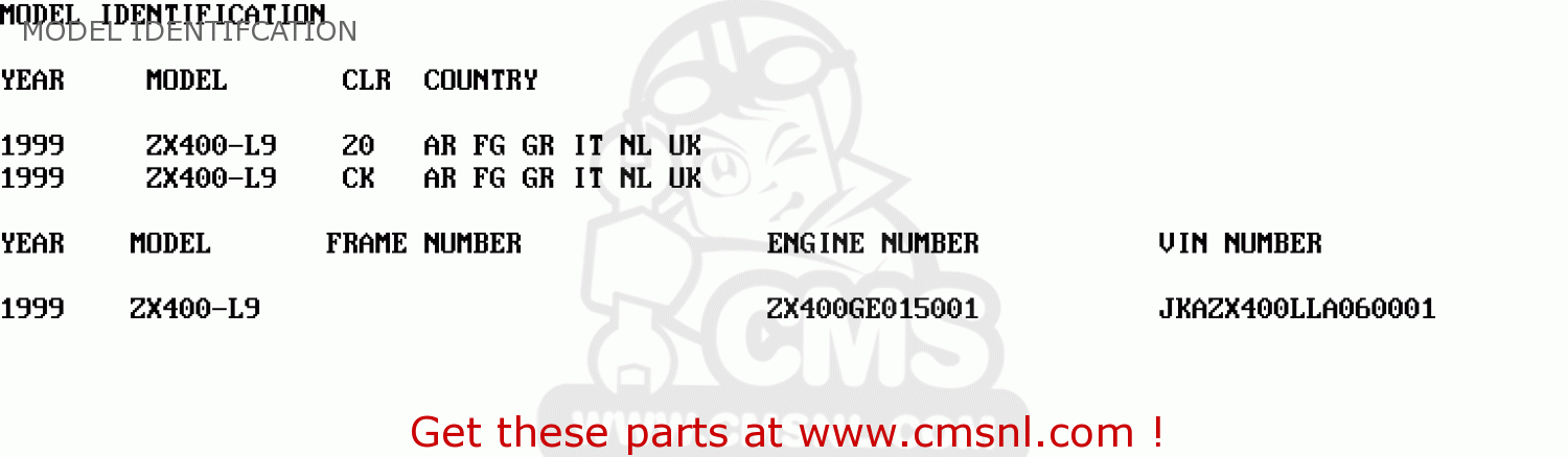 MODEL IDENTIFCATION ZX400L9 ZXR400 1999 UNITED KINGDOM NL AR FG GR IT