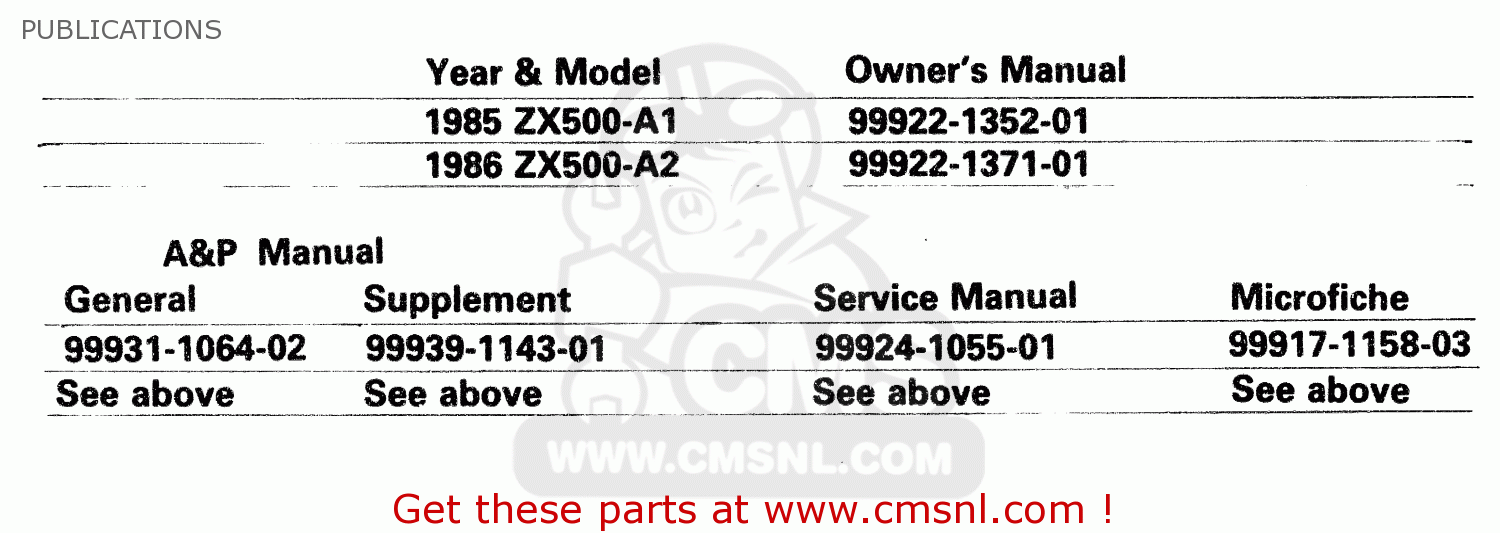 PUBLICATIONS ZX500A1 1985 EUROPE NR / KPH