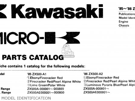 MODEL IDENTIFICATION - ZX500A1 1985 EUROPE NR / KPH