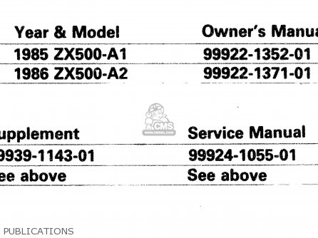 PUBLICATIONS - ZX500A2 1986 EUROPE NR / KPH