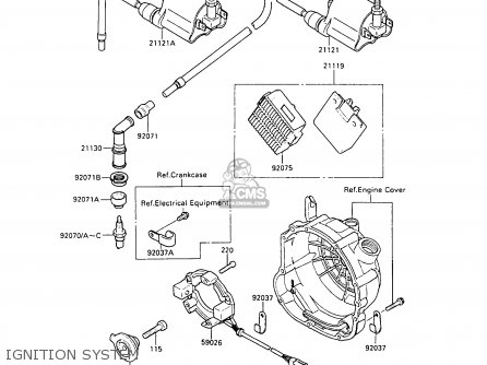IGNITION SYSTEM - ZX500B2 GPX500R 1989 AUSTRIA NR