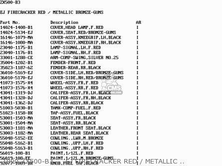 1990 ZX500-B3     EJ FIRECRACKER RED / METALLIC BRONZE-GUNS - ZX500B2 GPX500R 1989 AUSTRIA NR