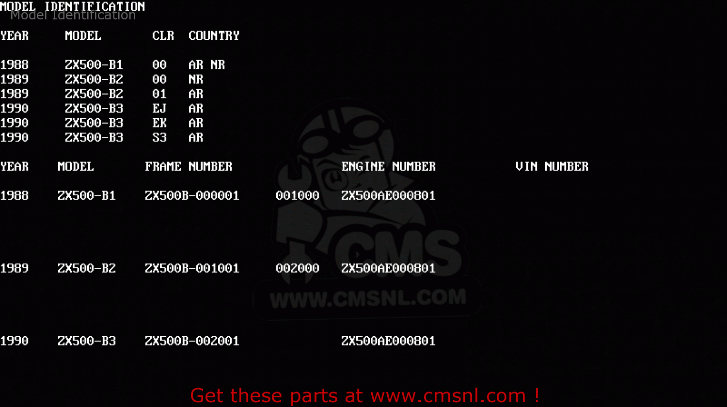 Model Identification ZX500B3 GPX500R 1990 AUSTRIA