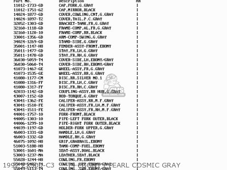 1992 ZX500-C3     T4 EBONY / PEARL COSMIC GRAY - ZX500C1 ZZR500 1990 AUSTRIA NR