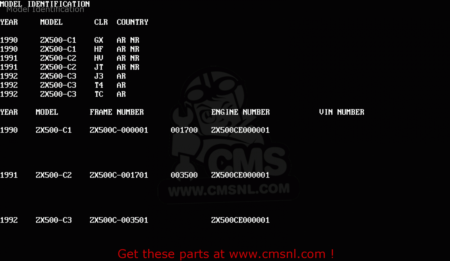 Model Identification ZX500C3 ZZR500 1992 AUSTRIA