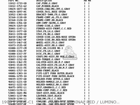 1990 ZX500-C1     HF CANDY CARDINAL RED / LUMINOUS ROSE OPER - ZX500C3 ZZR500 1992 AUSTRIA