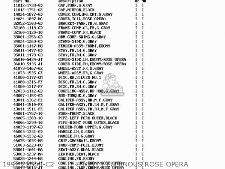 1991 ZX500-C2     JT EBONY / LUMINOUS ROSE OPERA - ZX500C3 ZZR500 1992 AUSTRIA