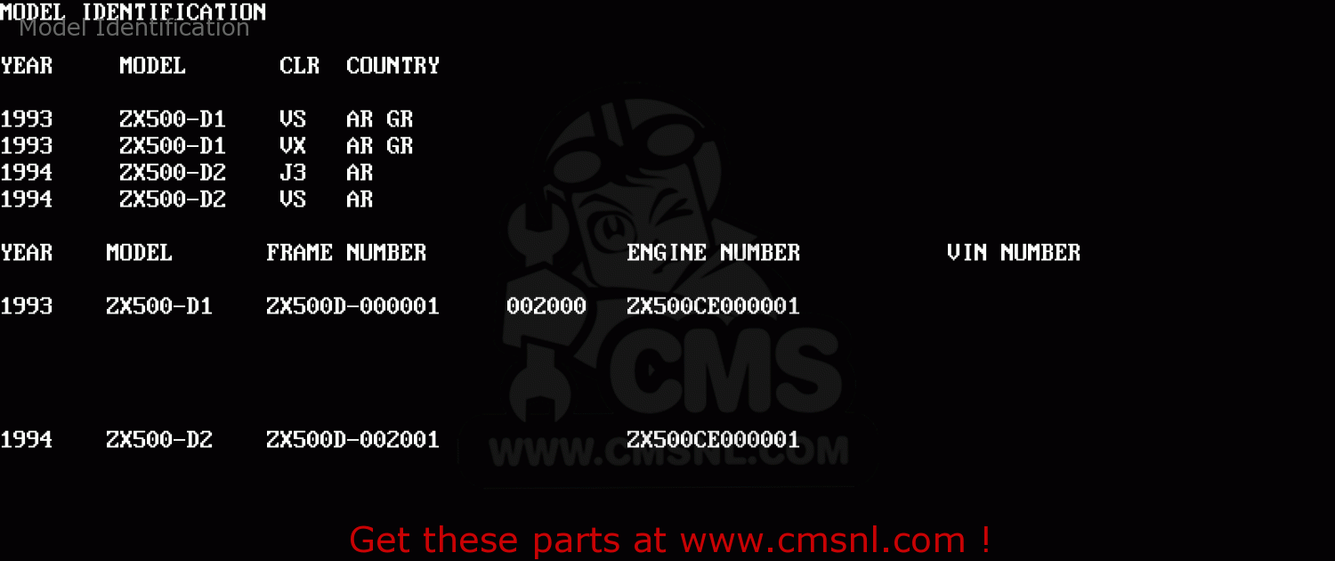 Model Identification ZX500D1 ZZR550 1993 AUSTRIA GR