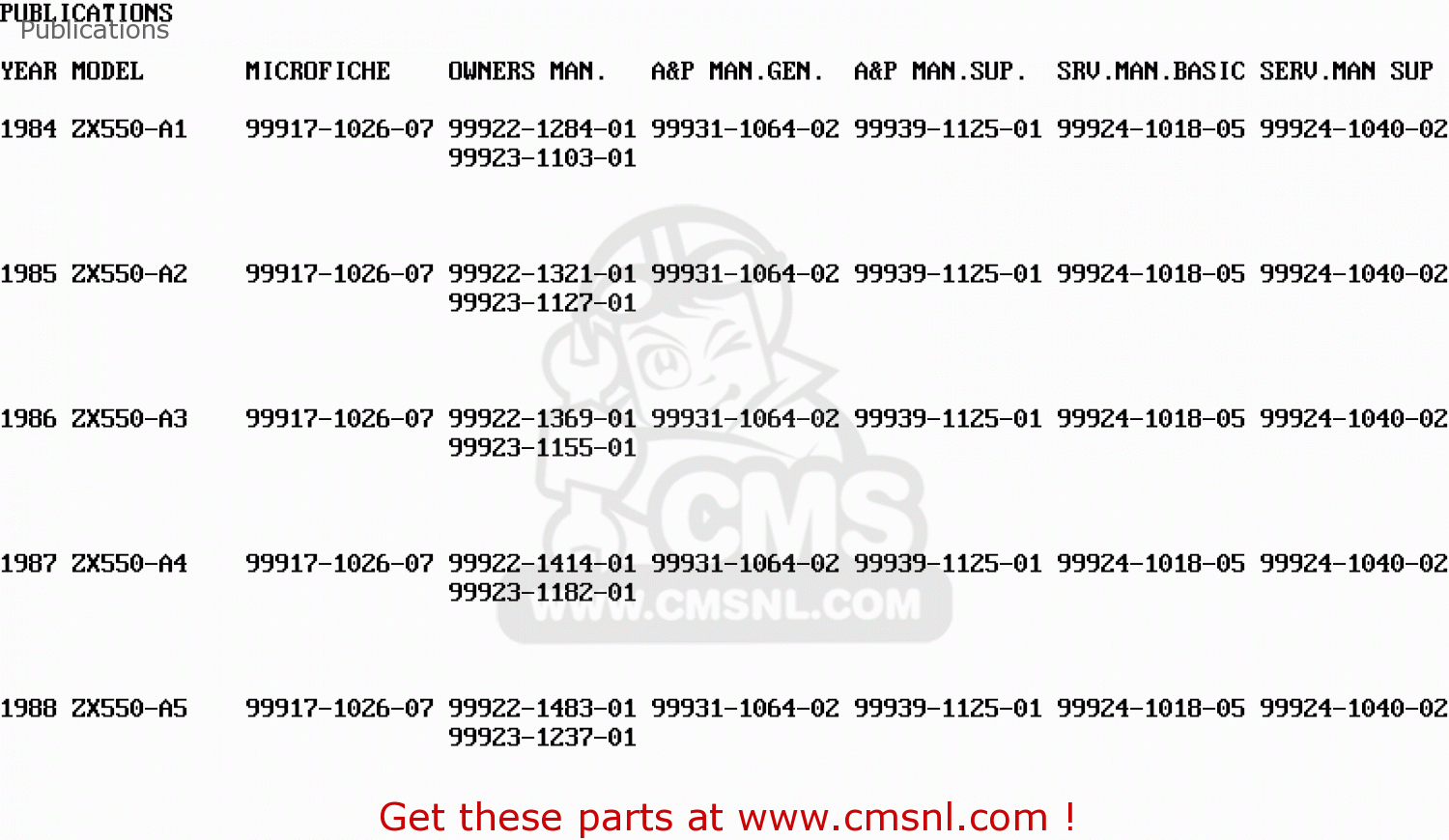 Publications ZX550A1 GPZ550 1984 EUROPE UK FR GR IT FG SD ST