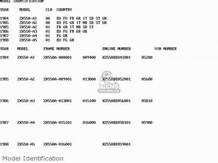 Model Identification - ZX550A1 GPZ550 1984 EUROPE UK FR GR IT FG SD ST