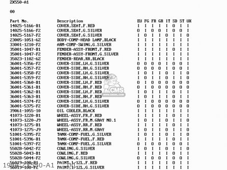 1984 ZX550-A1     00 - ZX550A3 GPZ550 1986 EUROPE UK FR FG GR