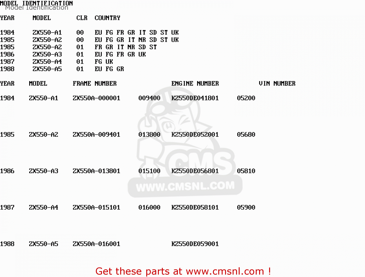 Model Identification ZX550A4 GPZ550 1987 UNITED KINGDOM FG