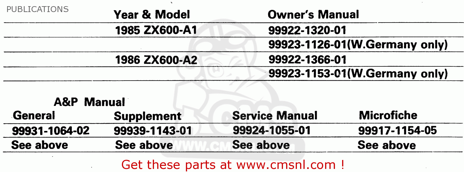 PUBLICATIONS ZX600A1 1985 EUROPE UK FR GR IT NR SD