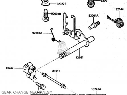GEAR CHANGE MECHANISM - ZX600A1 1985 EUROPE UK FR GR IT NR SD
