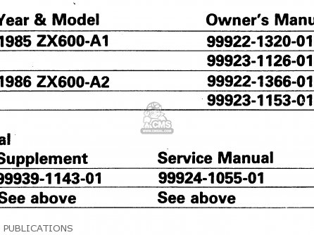 PUBLICATIONS - ZX600A2 1986 EUROPE UK FR GR IT NR SD