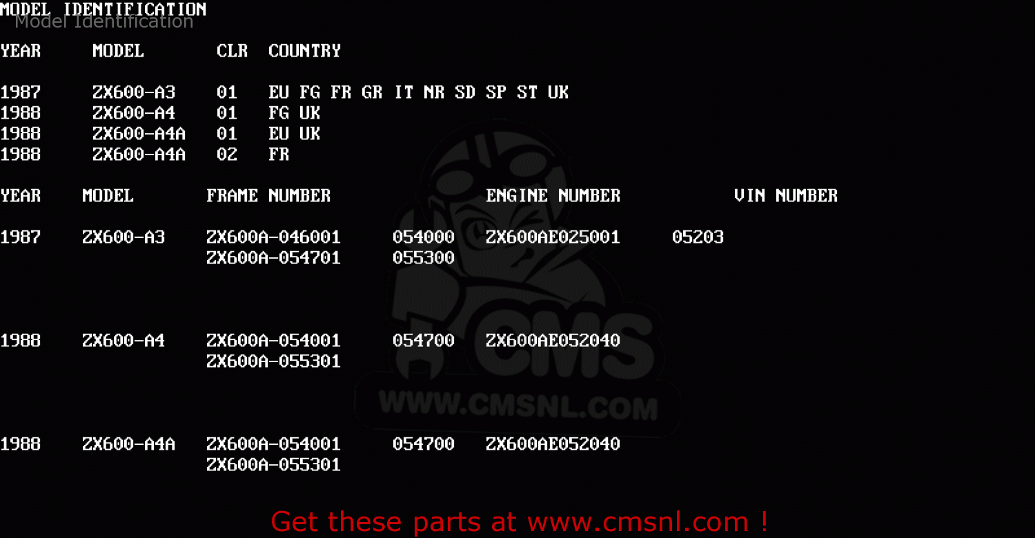 Model Identification ZX600A3 NINJA 600R 1987 EUROPE UK FR FG GR IT NR SD SP ST