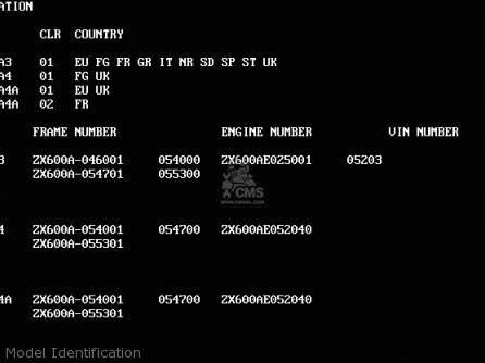 Model Identification - ZX600A4 NINJA 600R 1988 UNITED KINGDOM FG