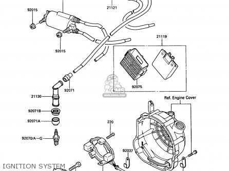IGNITION SYSTEM - ZX600A5 GPZ600A 1989 EUROPE UK FG IT SD ST
