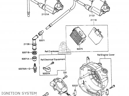 IGNITION SYSTEM - ZX600C1 GPX600R 1988 EUROPE UK FR FG GR IT NR SD SP ST