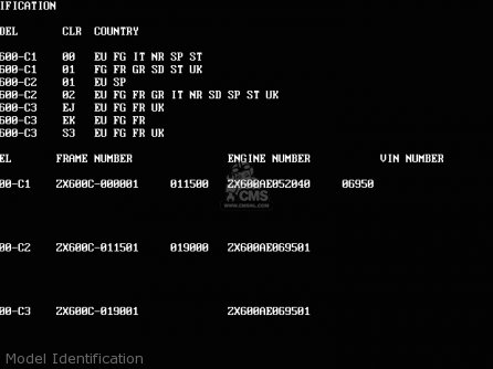 Model Identification - ZX600C1 GPX600R 1988 EUROPE UK FR FG GR IT NR SD SP ST