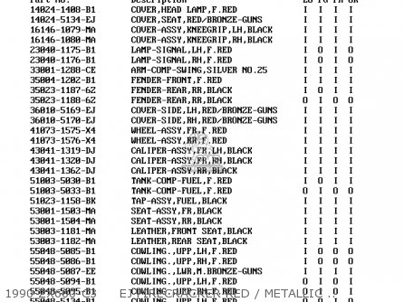 1990 ZX600-C3     EJ FIRECRACKER RED / METALLIC BRONZE-GUNS - ZX600C1 GPX600R 1988 EUROPE UK FR FG GR IT NR SD SP ST