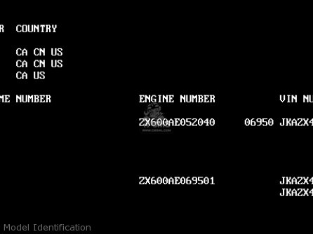 Model Identification - ZX600C1 NINJA 600R 1988 USA CALIFORNIA CANADA