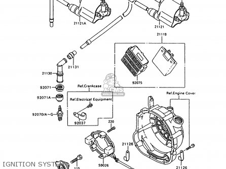 IGNITION SYSTEM - ZX600C10 NINJA 600R 1997 USA CALIFORNIA