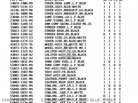 1990 ZX600-C3     S3 LUMINOUS POLARIS BLUE / PEARL ALPINE WH - ZX600C2 GPX600R 1989 EUROPE UK FR FG GR IT NR SD SP ST