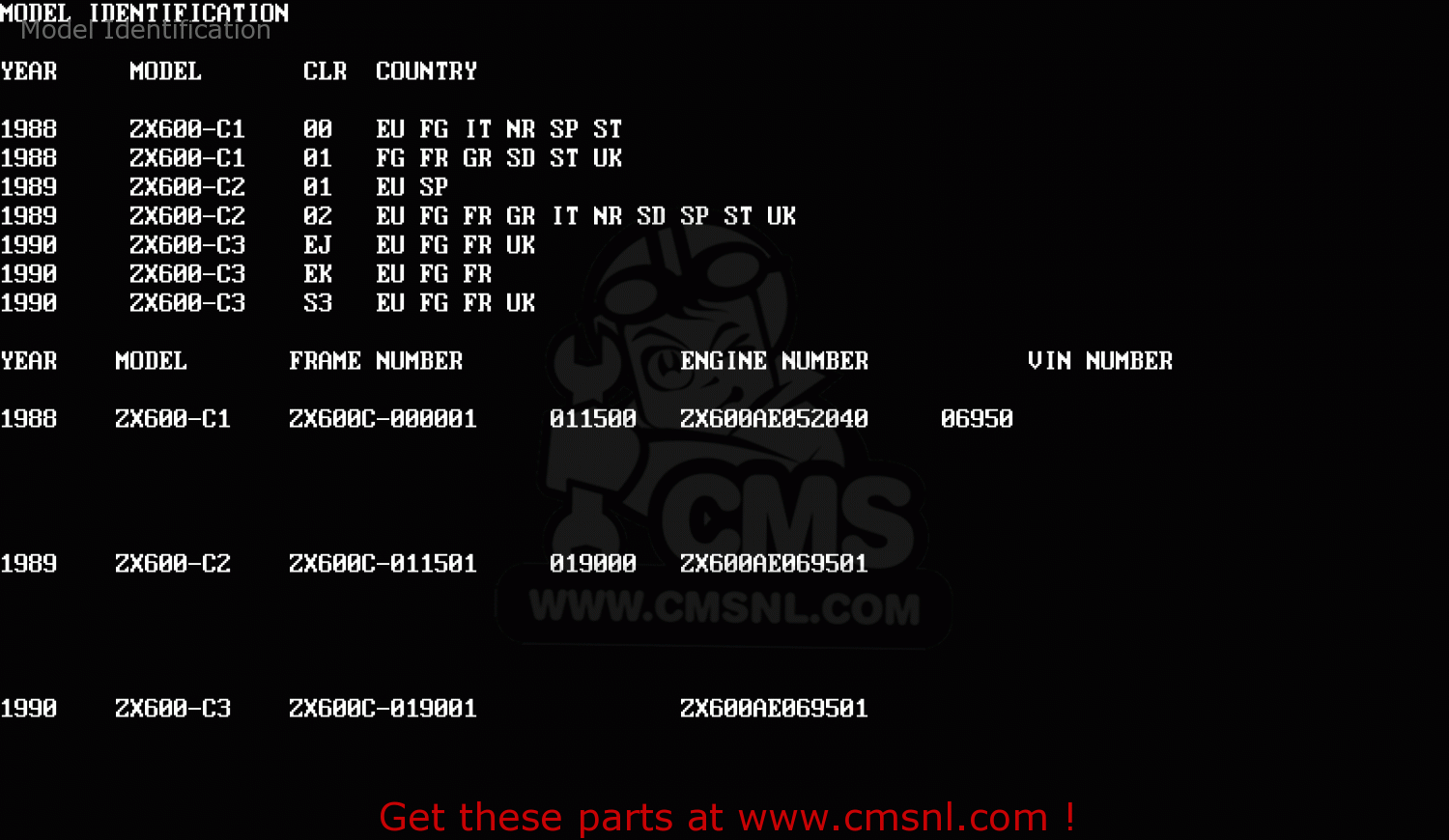 Model Identification ZX600C3 GPX600R 1990 EUROPE UK FR FG